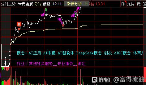 分享图片
