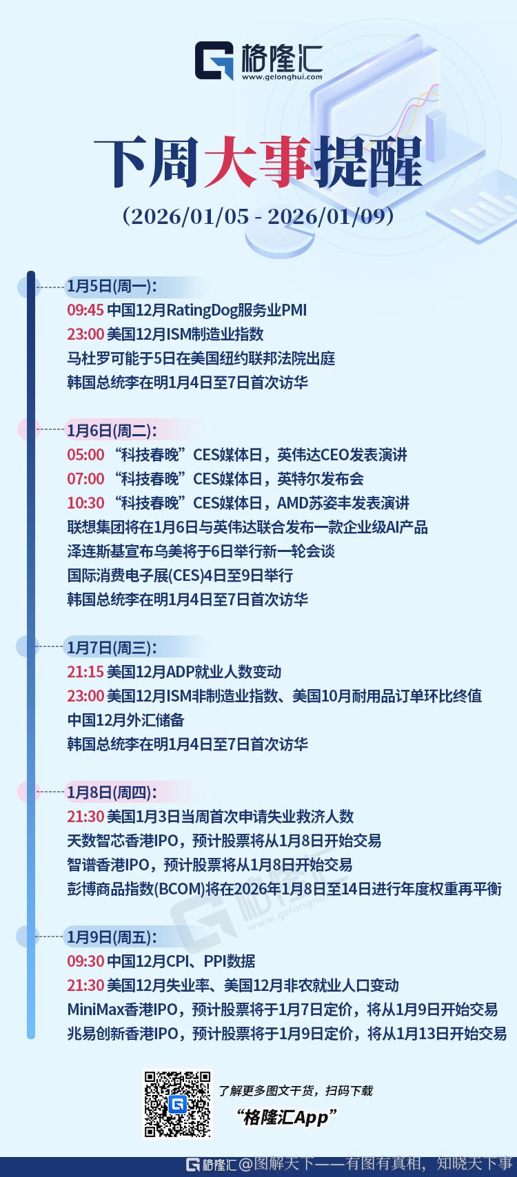 分享图片