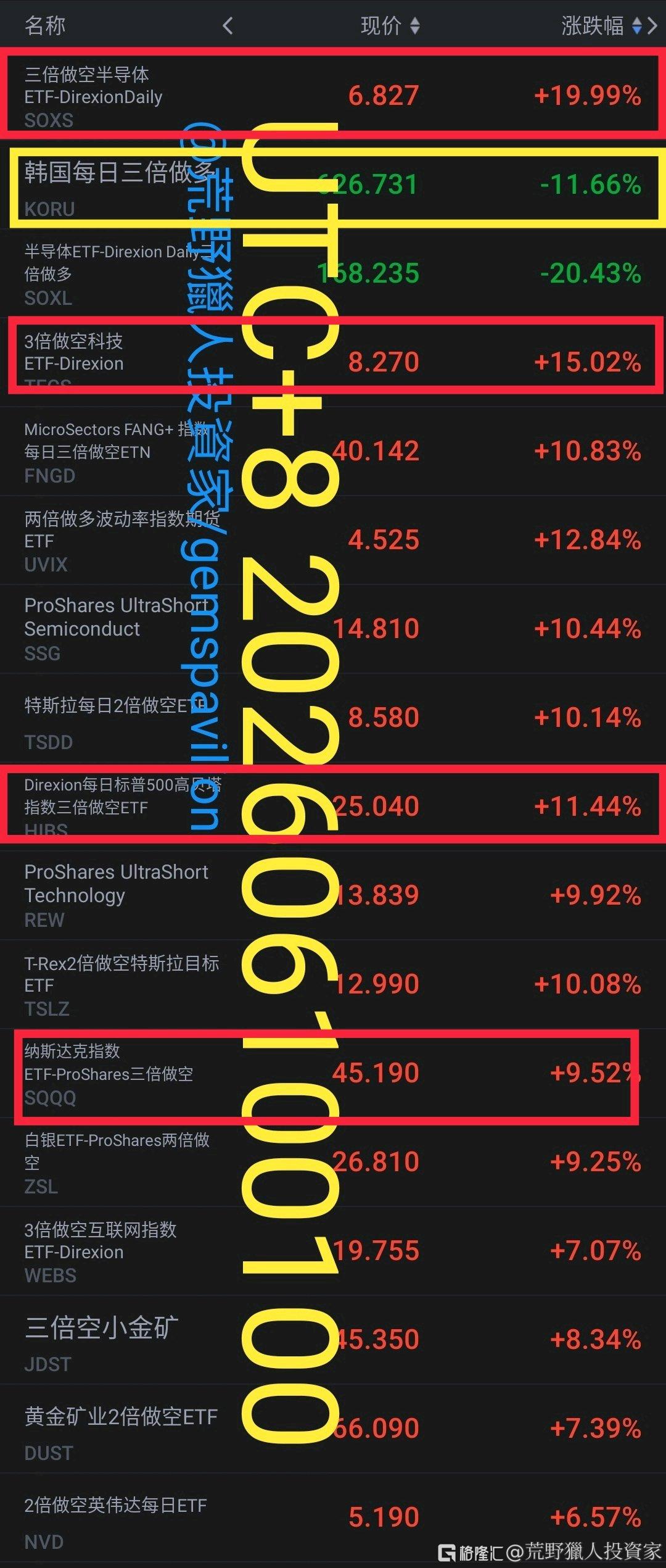 分享图片