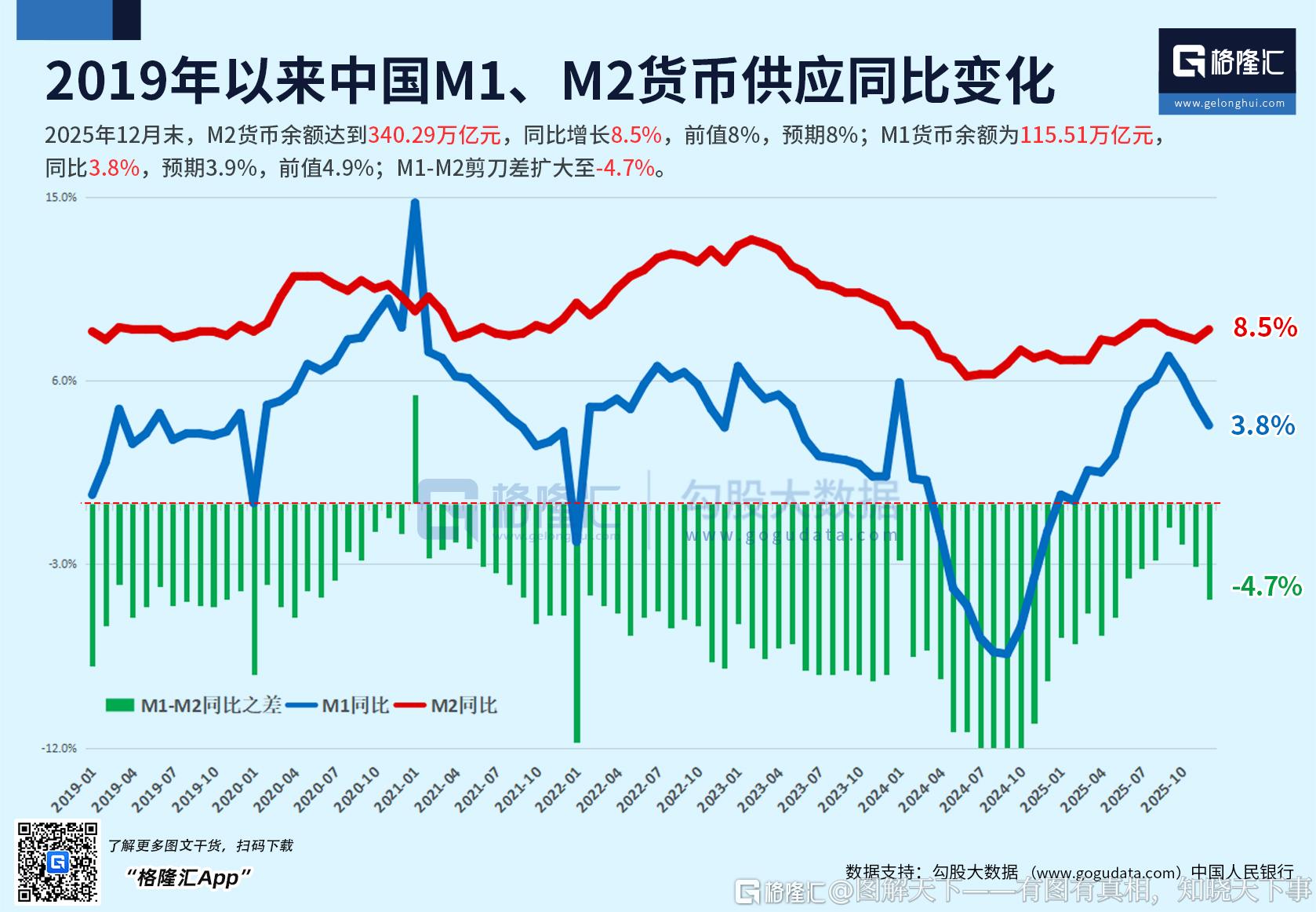 分享图片