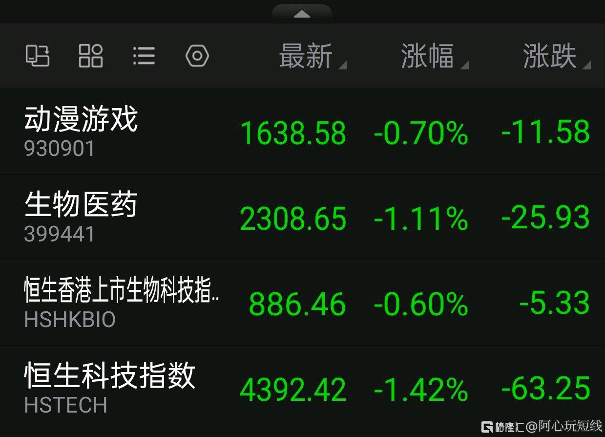分享图片