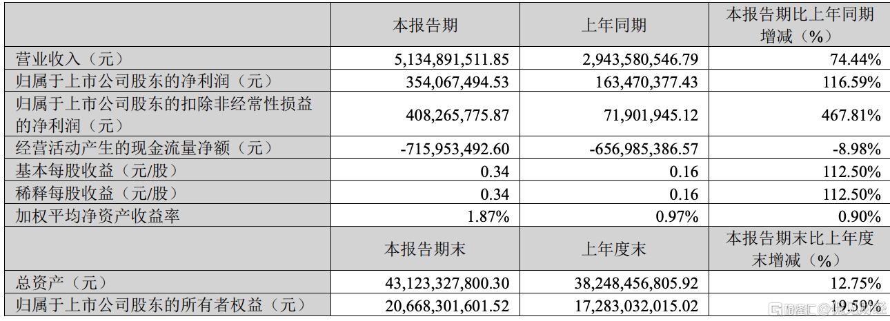 分享图片