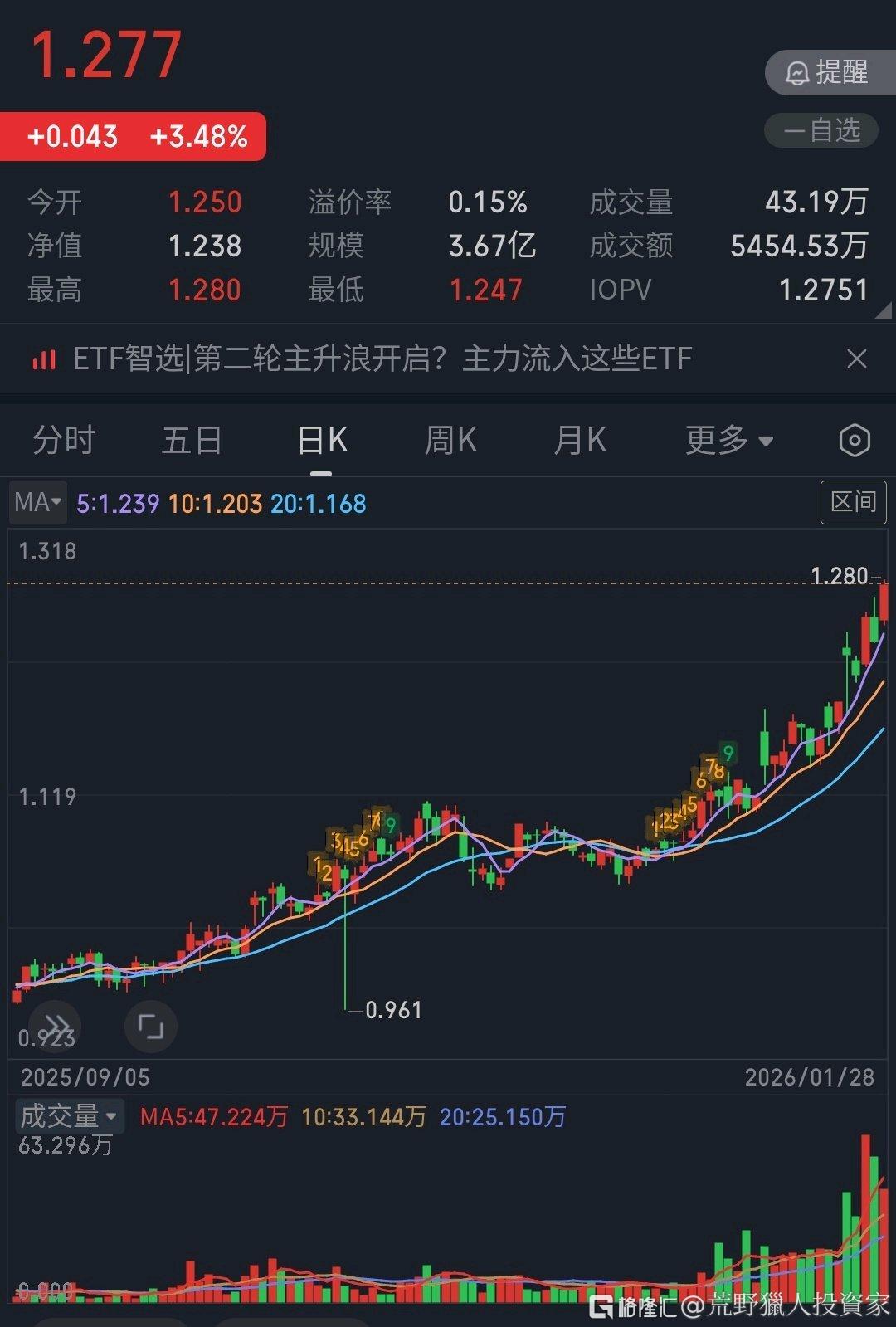 分享图片