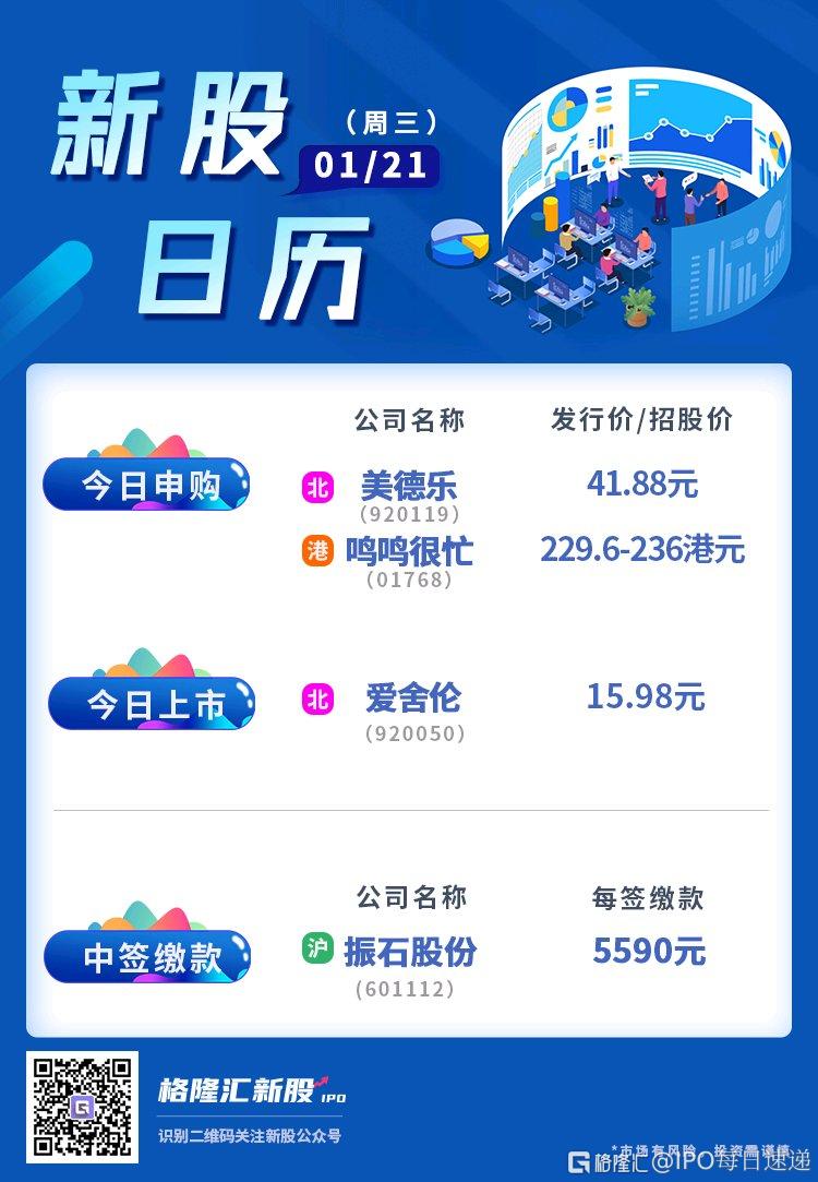 分享图片