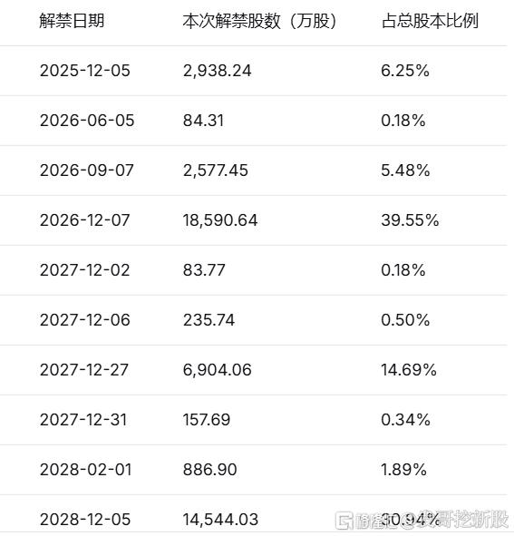 分享图片