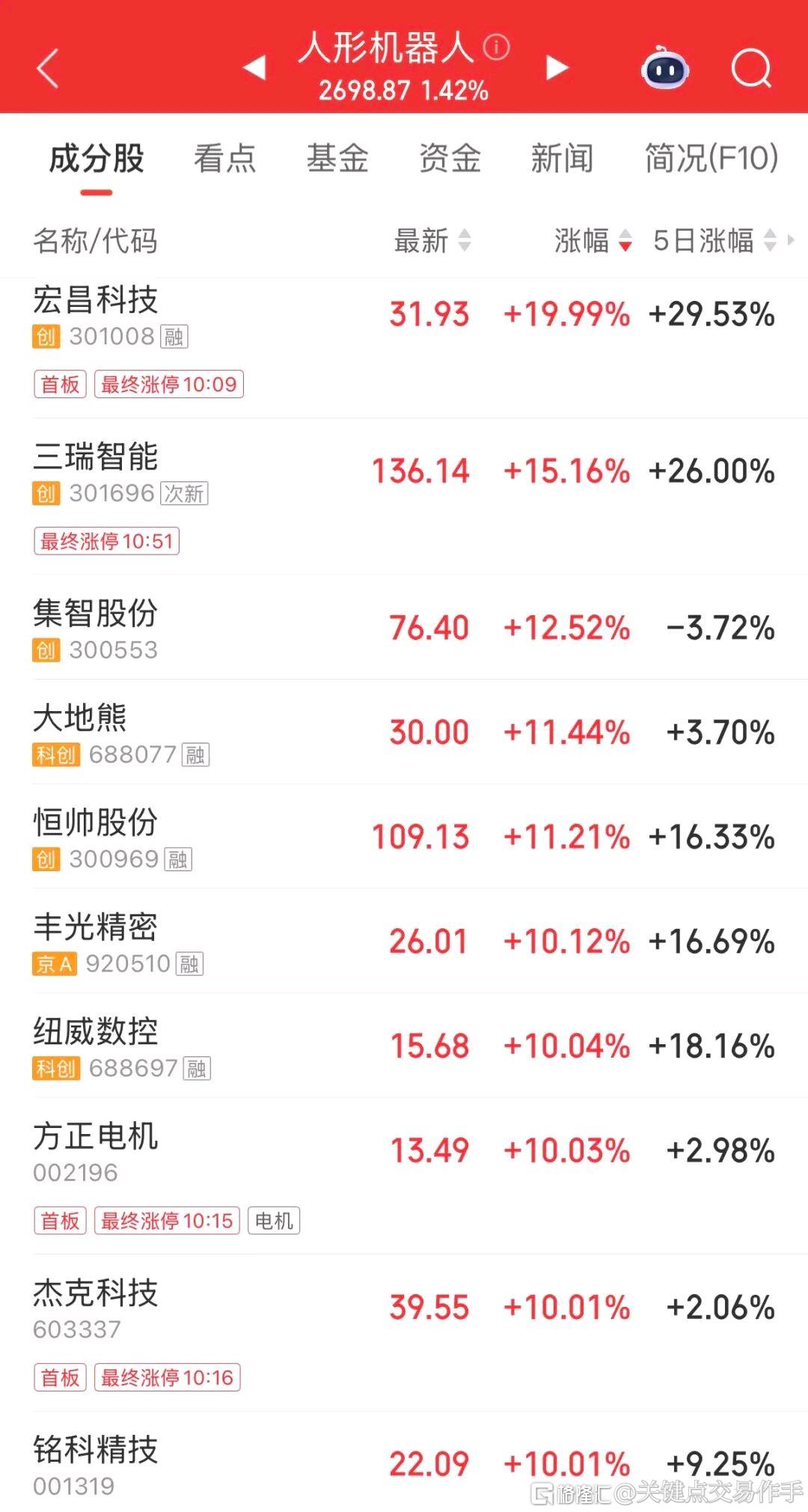 分享图片