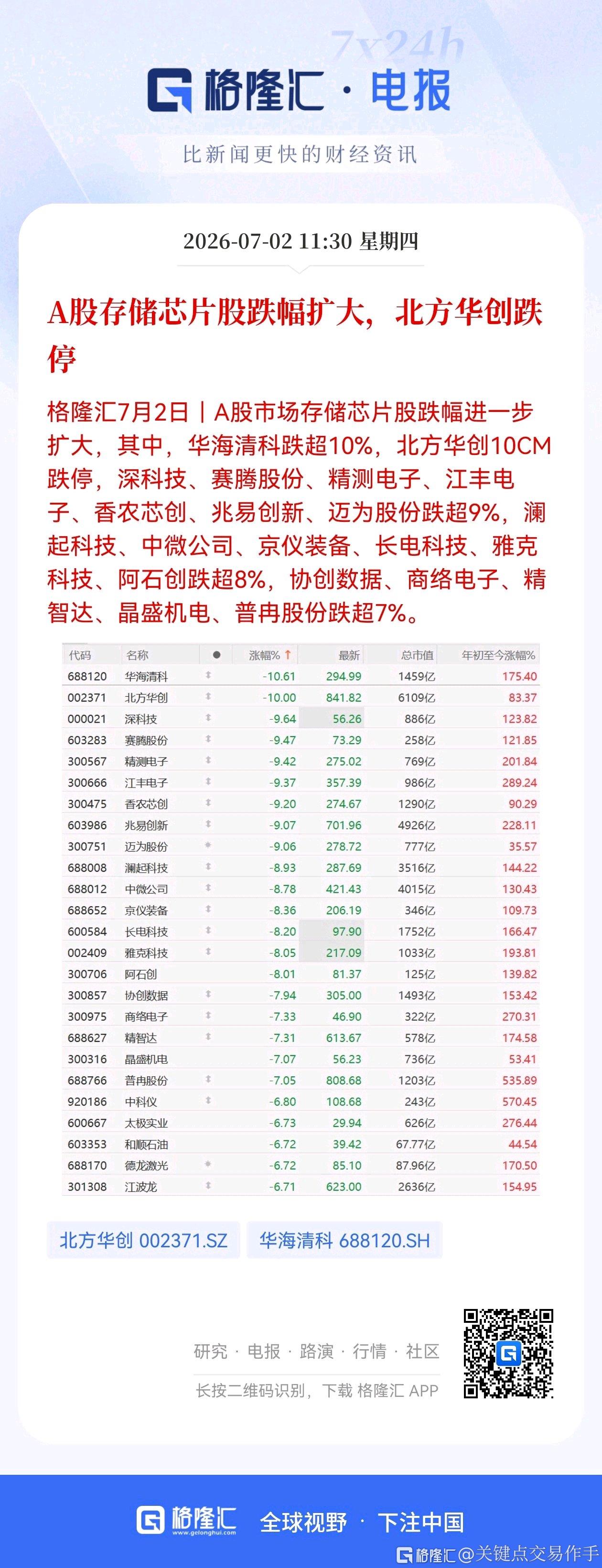 分享图片