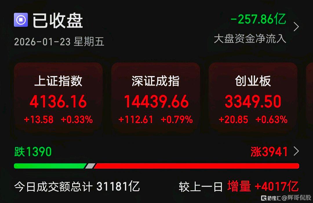 分享图片