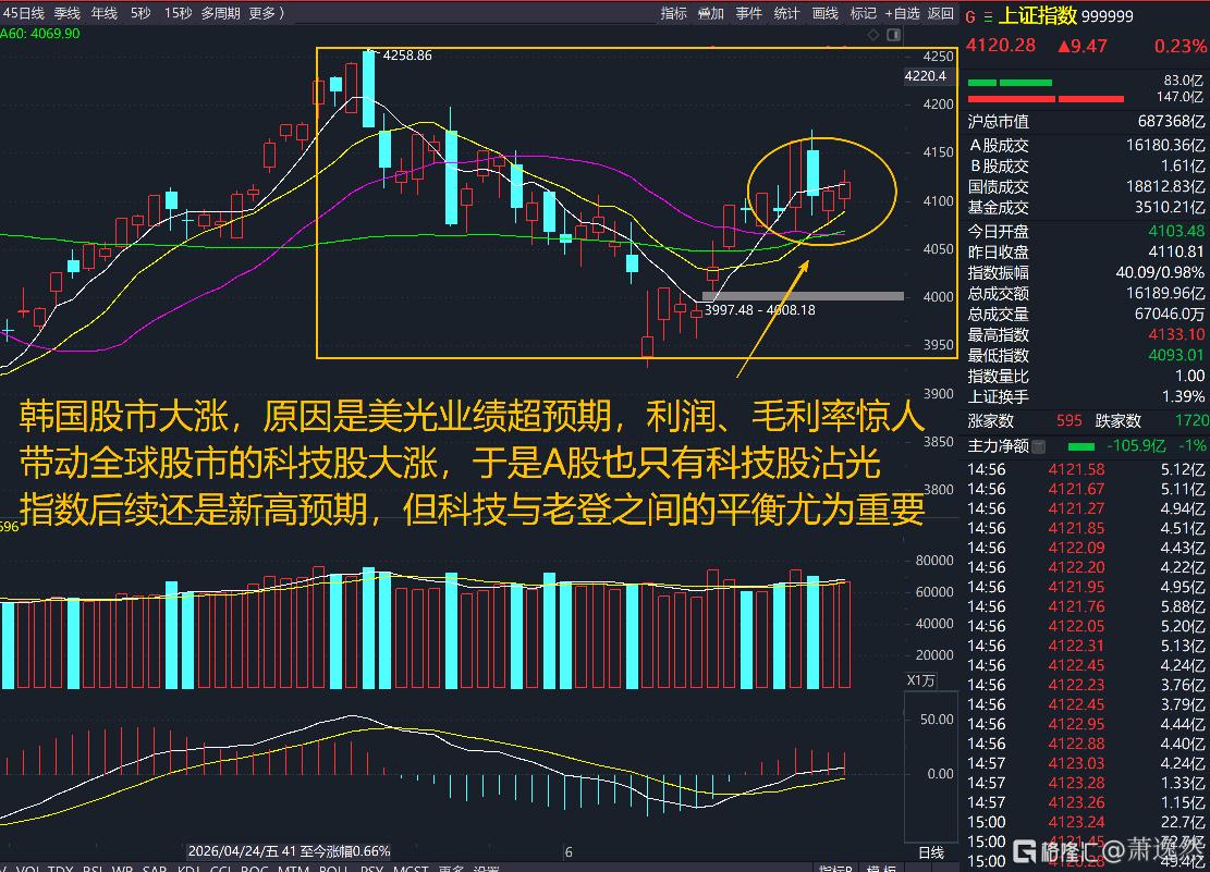分享图片
