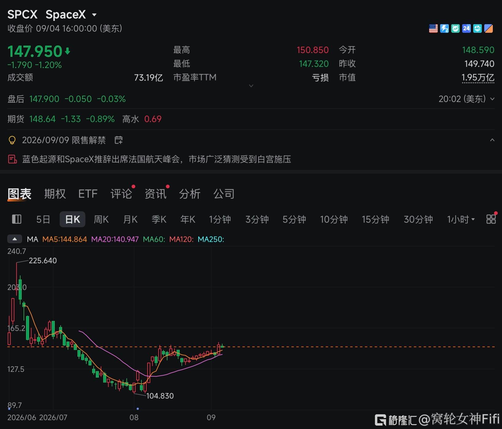 分享图片