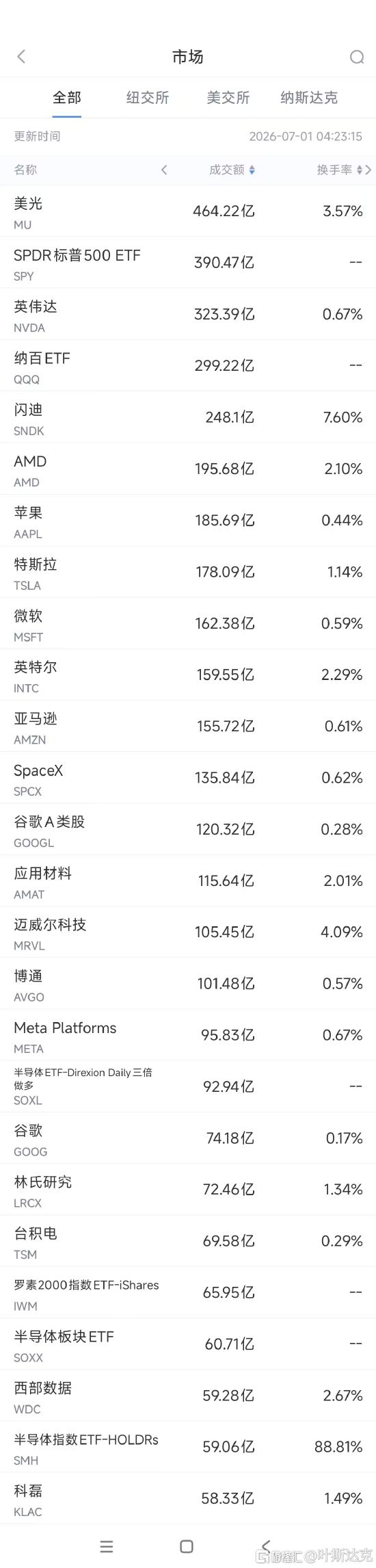 分享图片