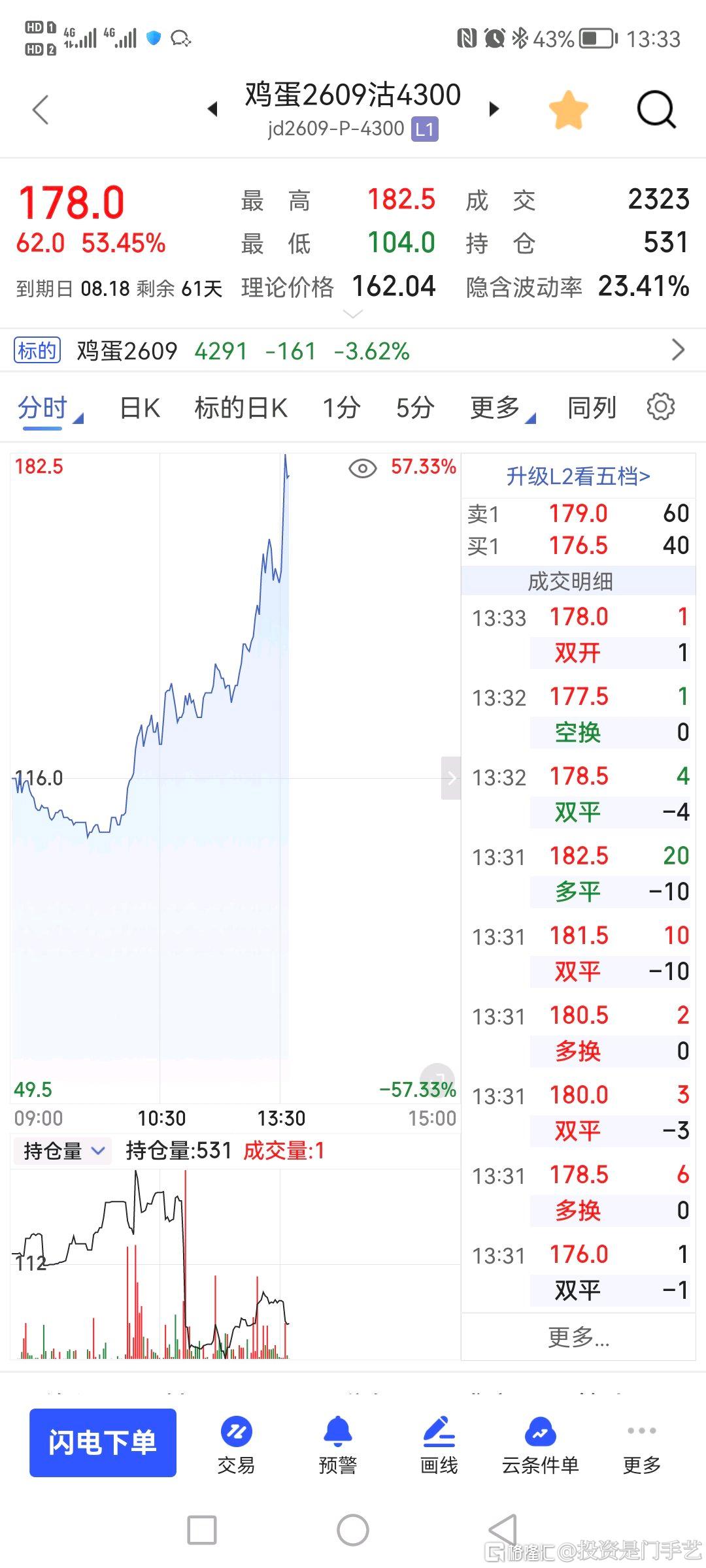 分享图片