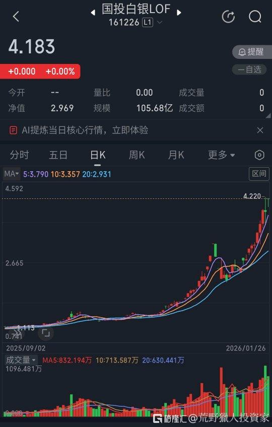 分享图片