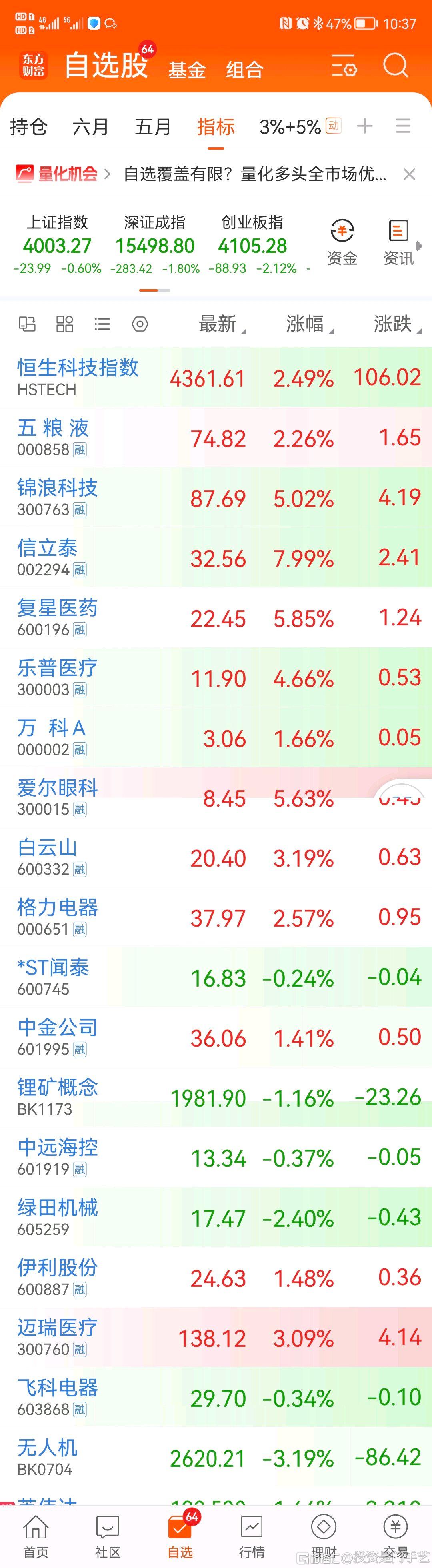 分享图片