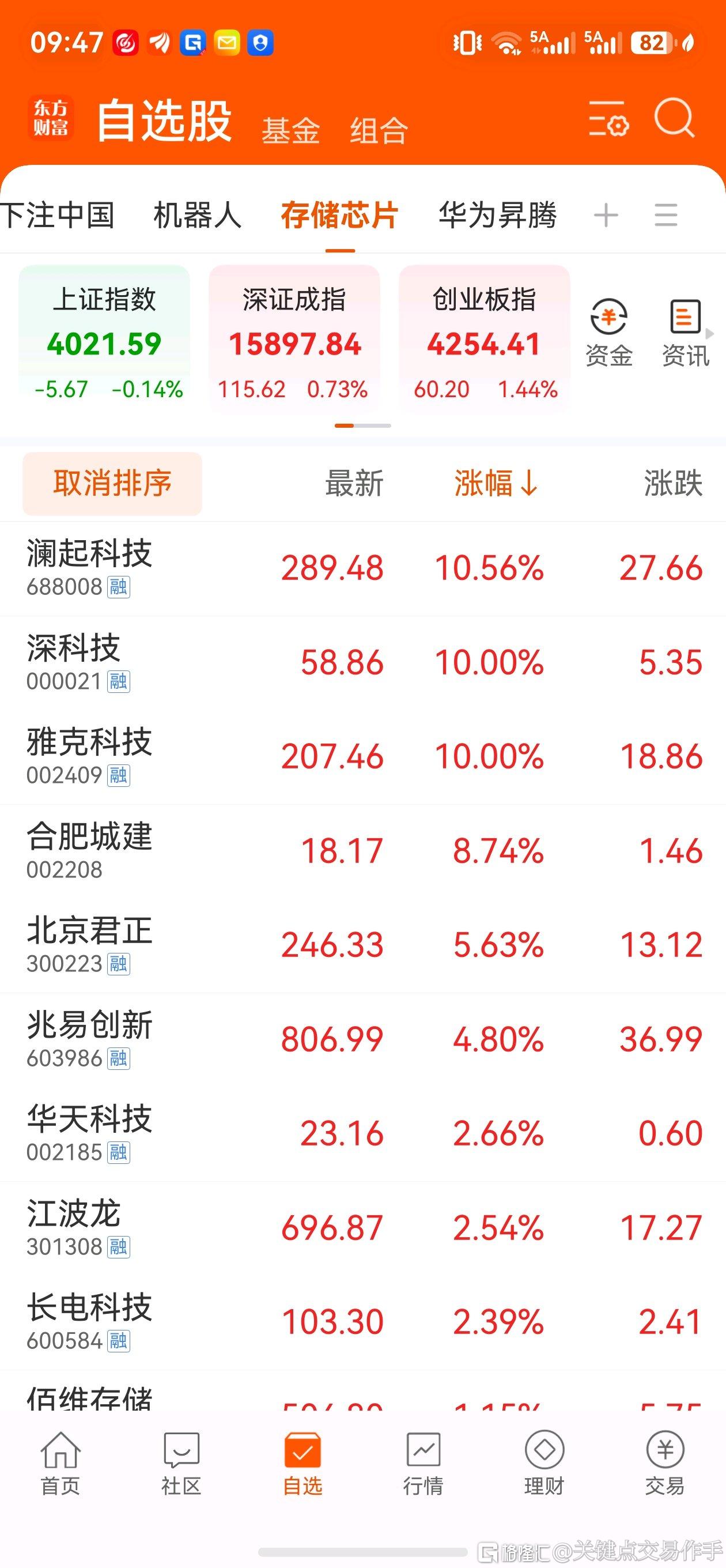 分享图片
