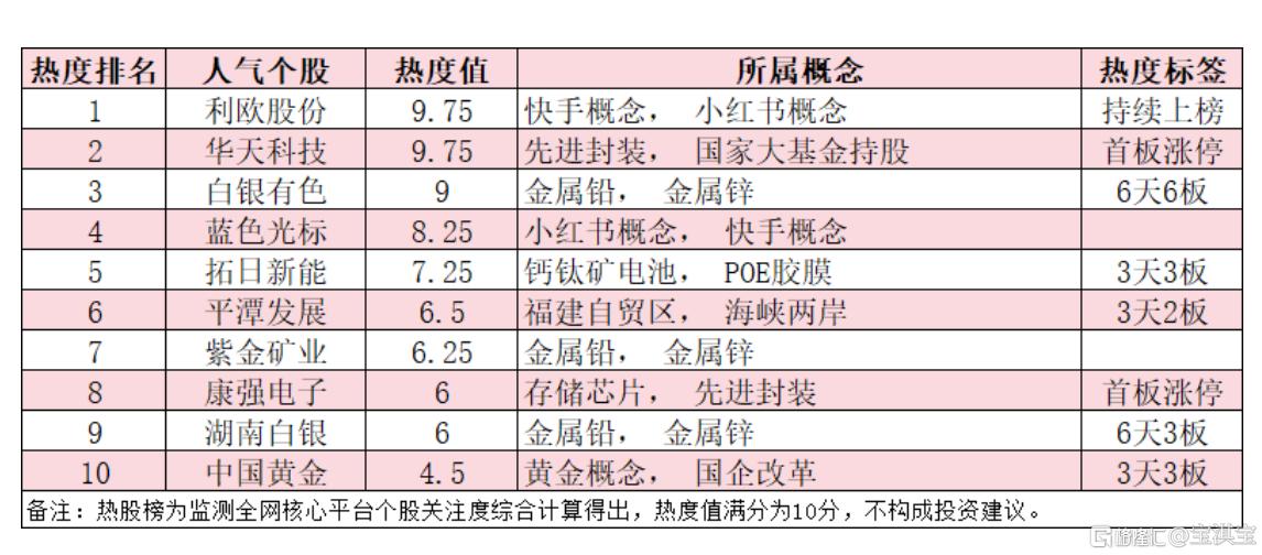 分享图片