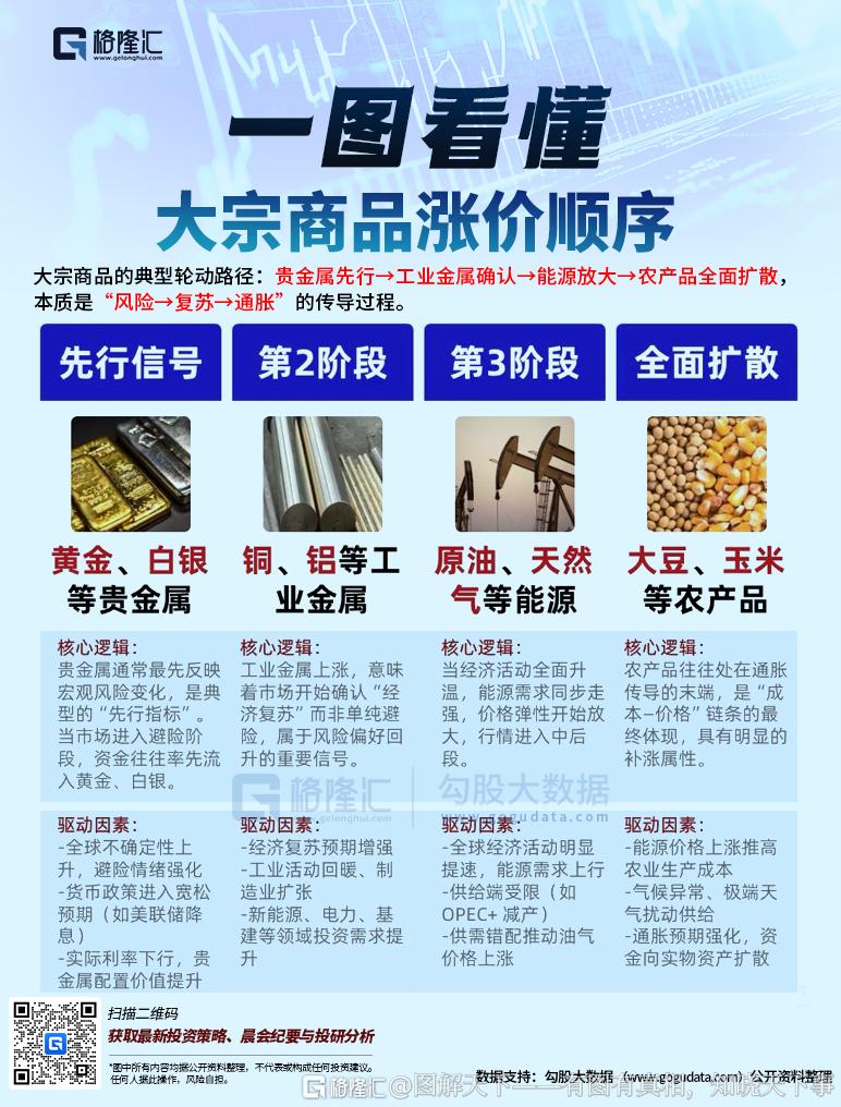 分享图片