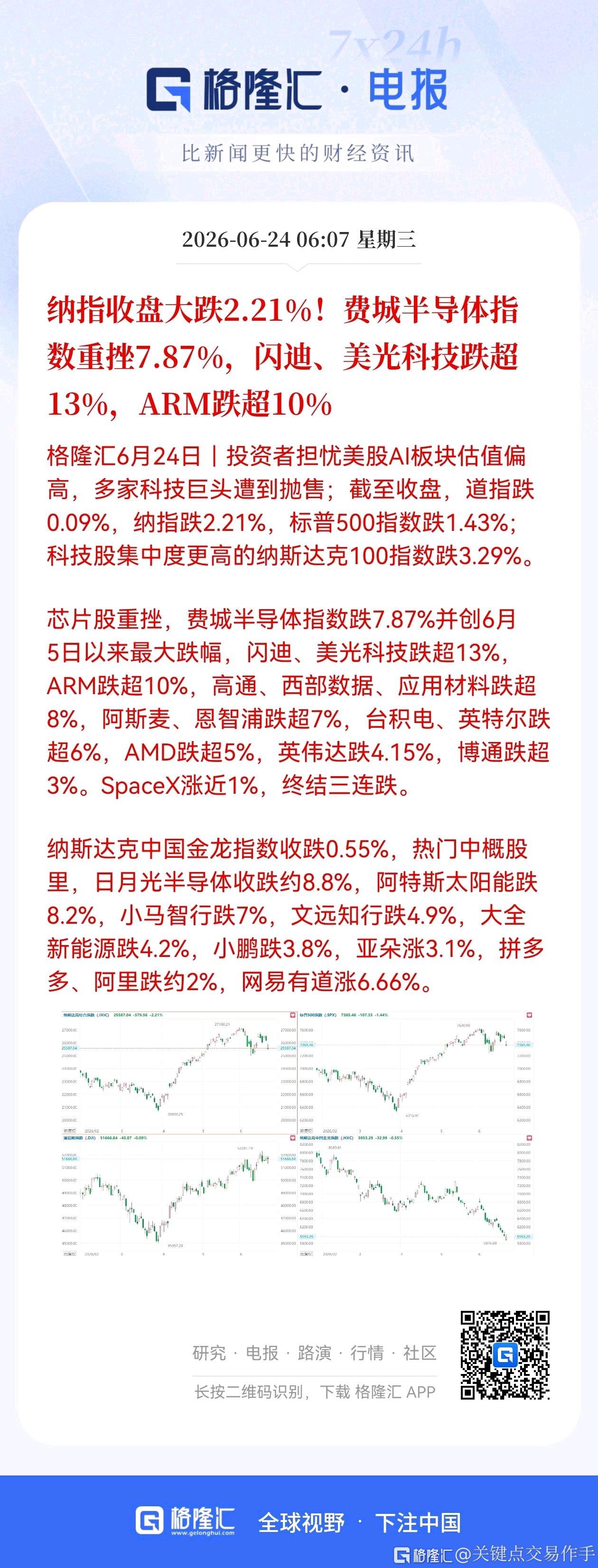 分享图片