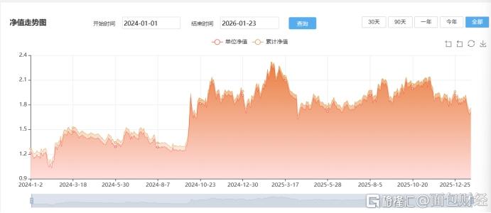 分享图片