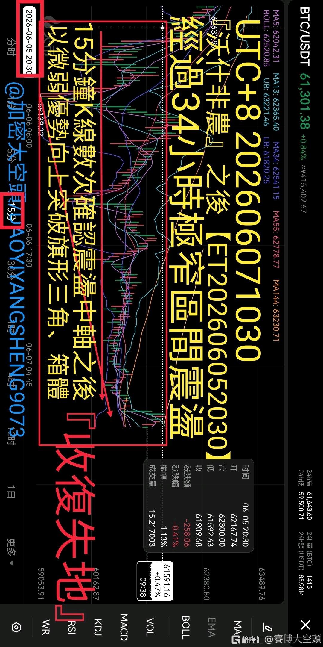 分享图片