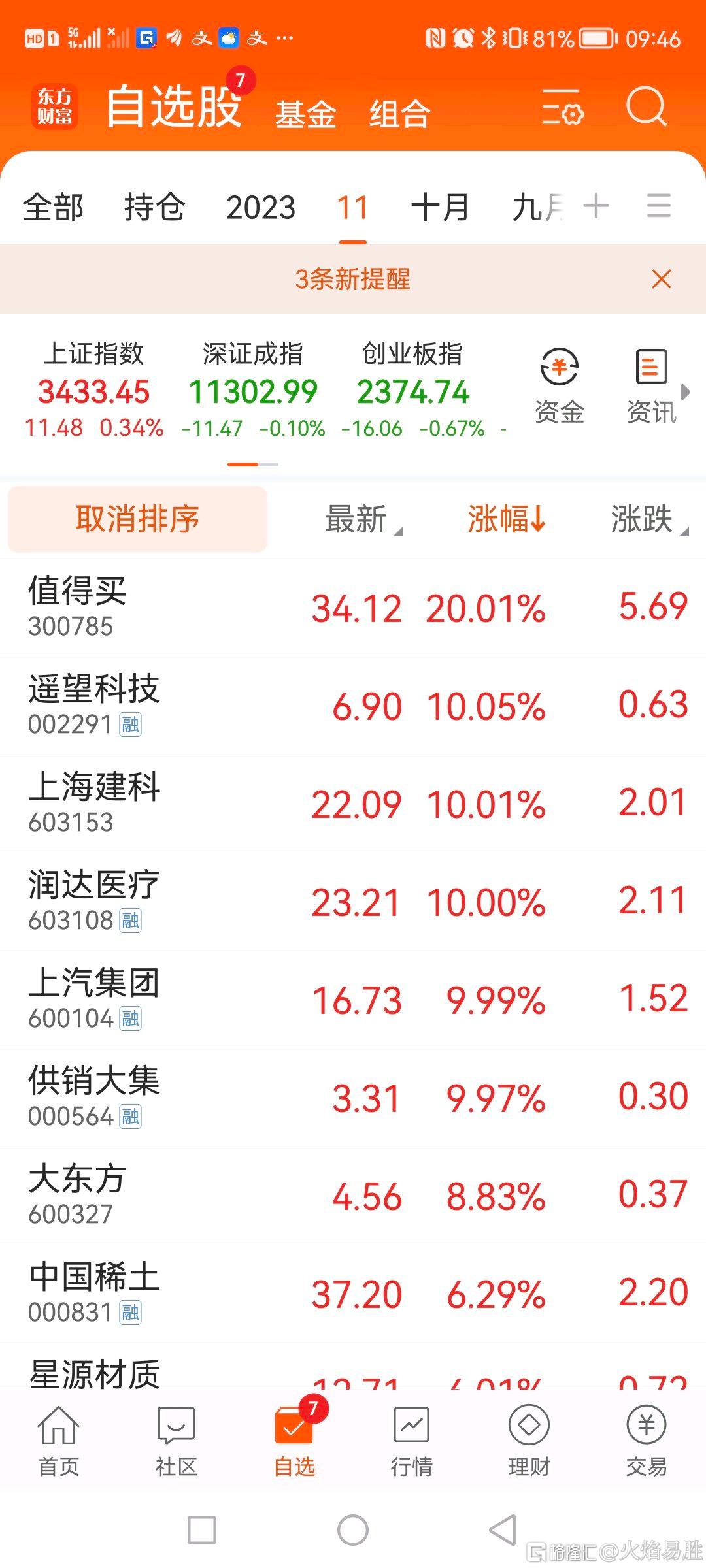 分享图片