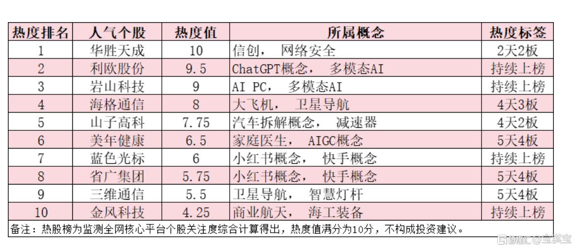 分享图片
