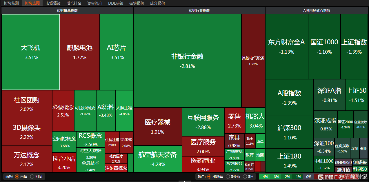 分享图片