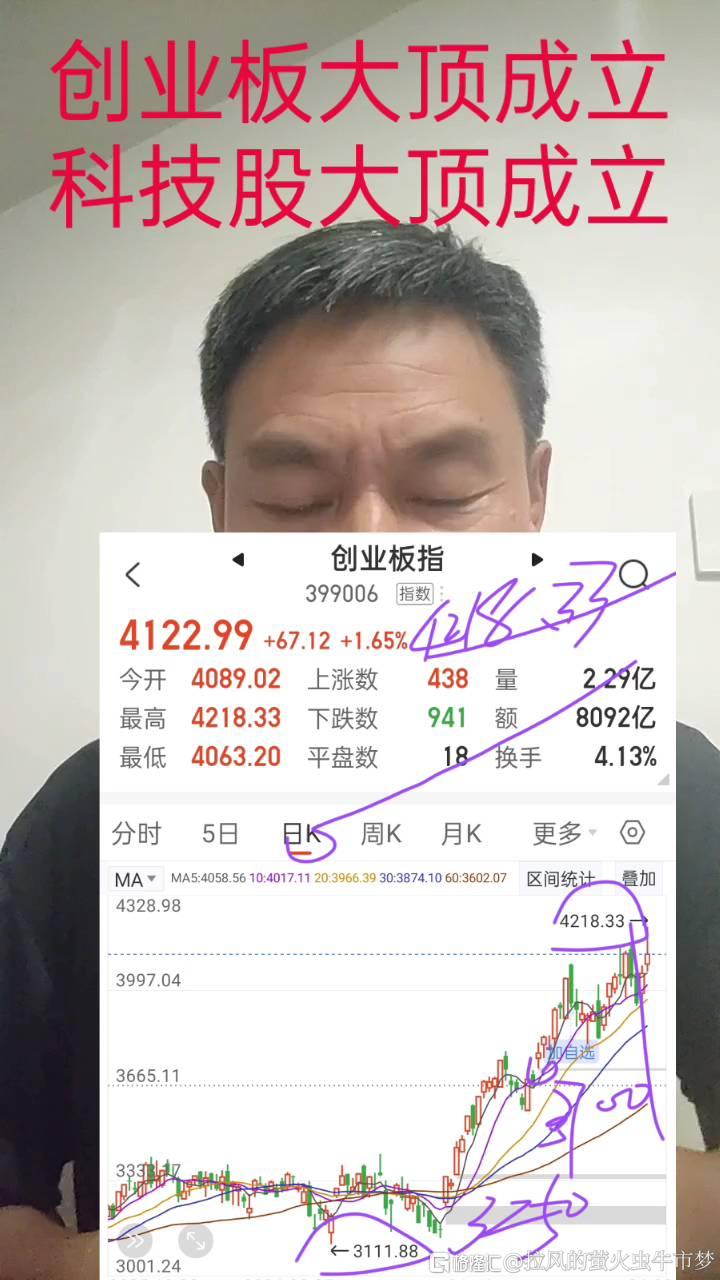 分享图片
