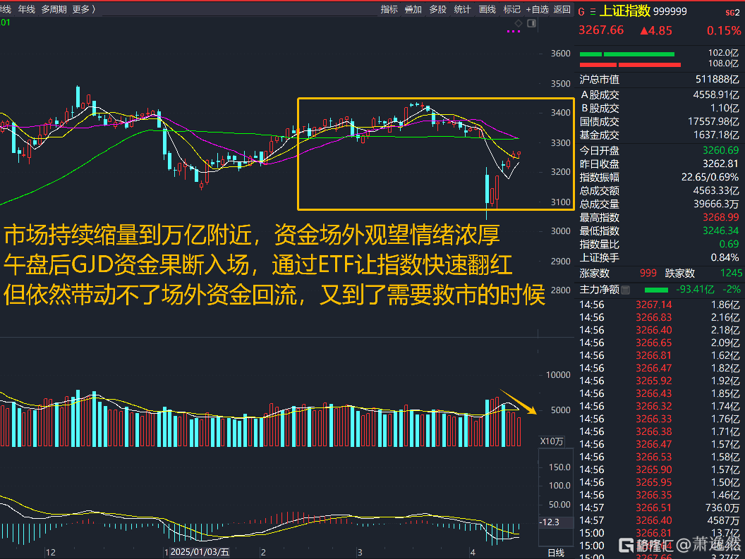分享图片