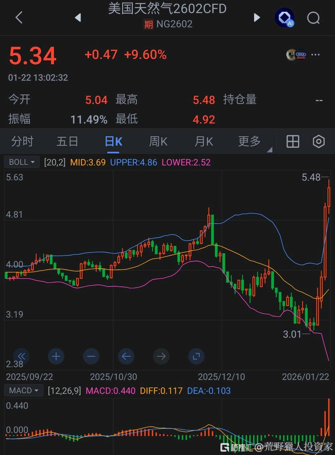 分享图片