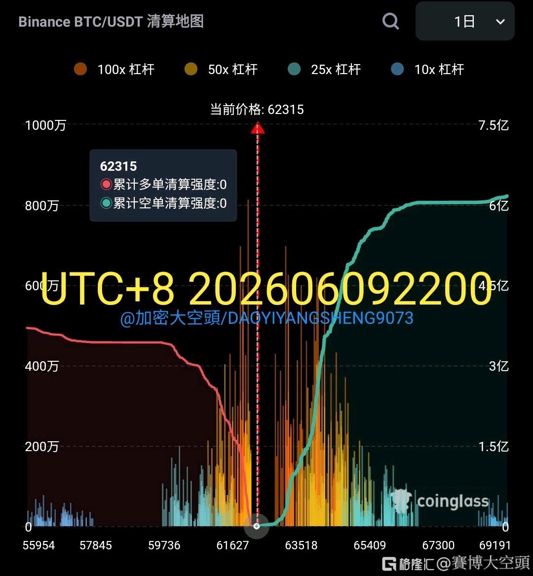 分享图片