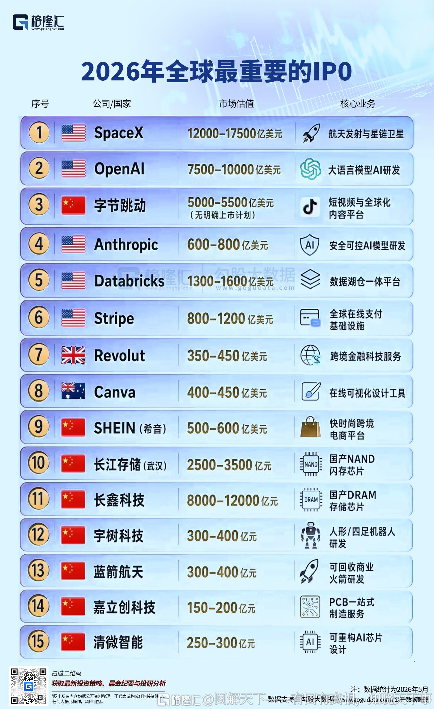 分享图片