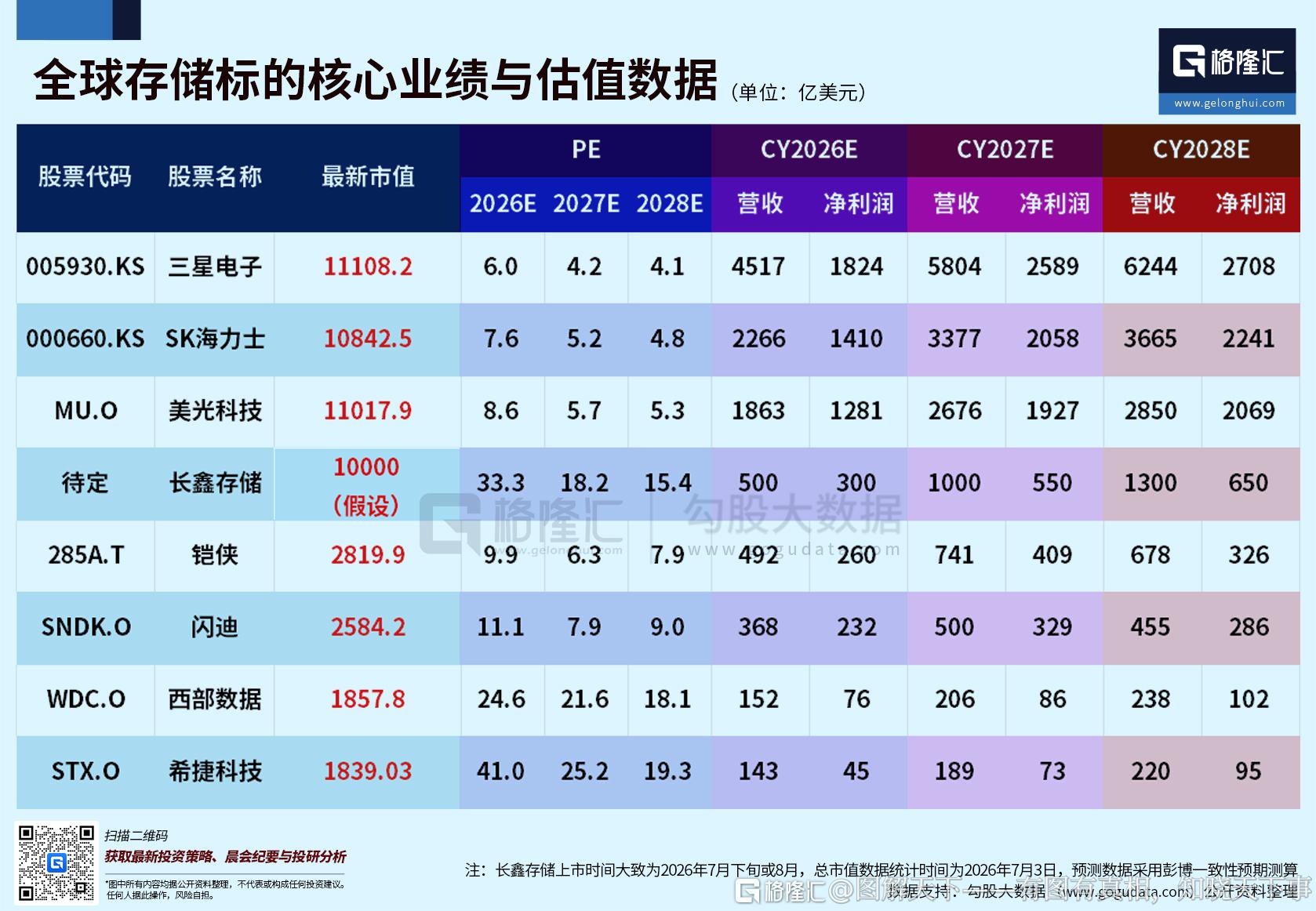 分享图片