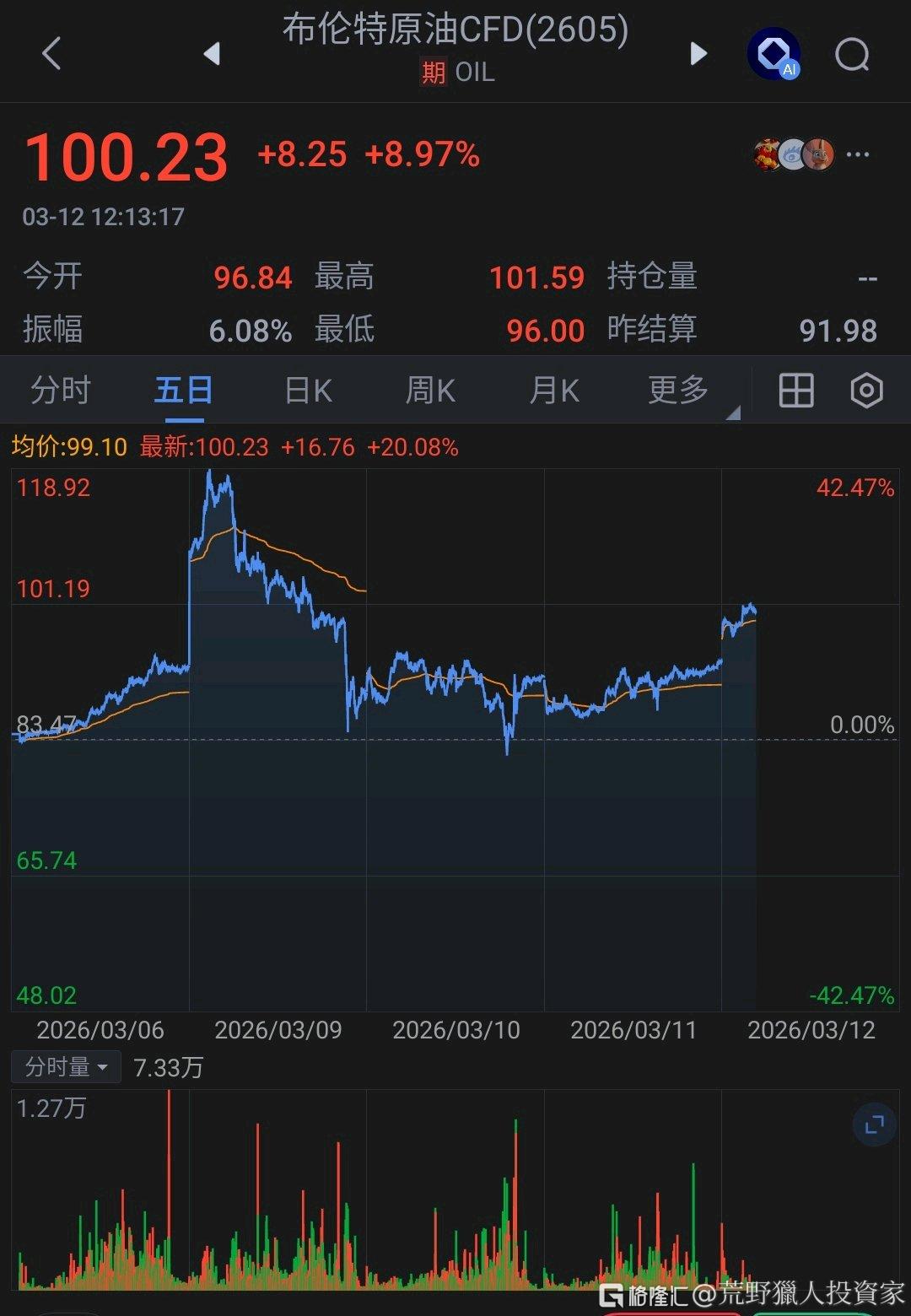 分享图片