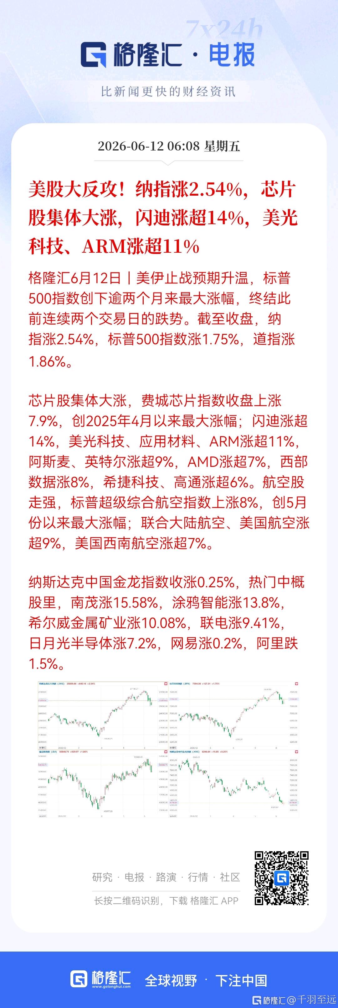 分享图片