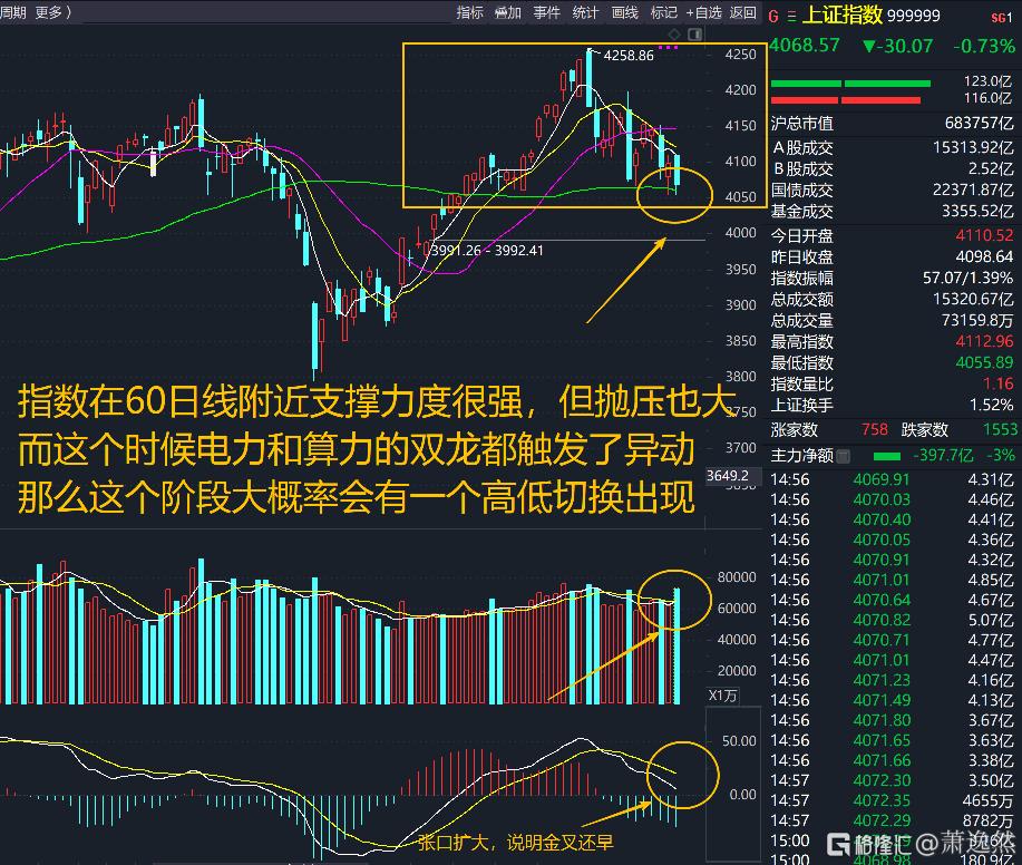 分享图片
