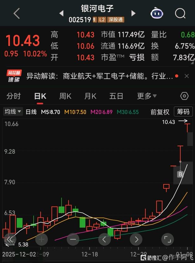 分享图片