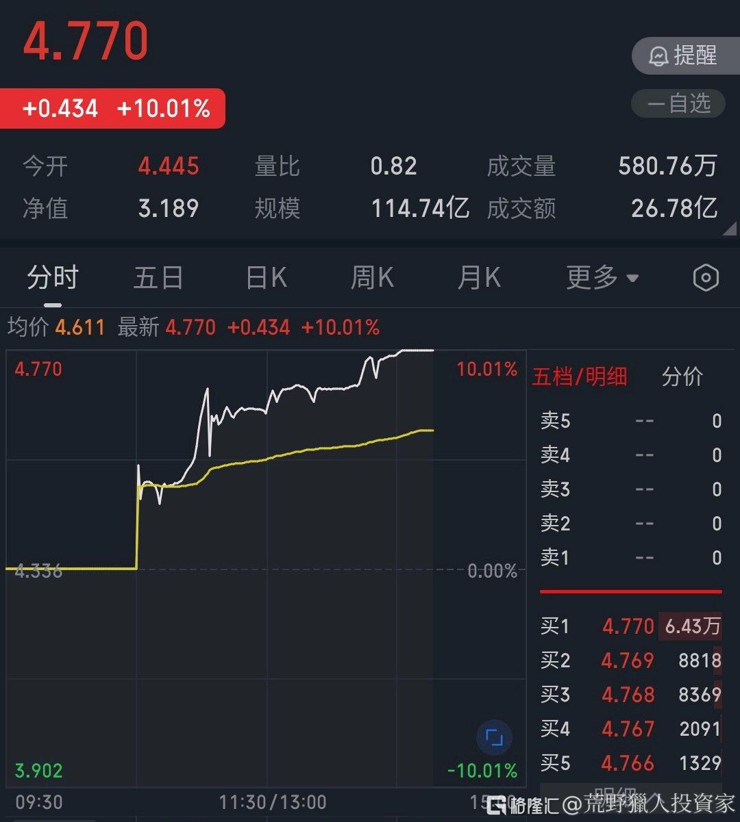 分享图片
