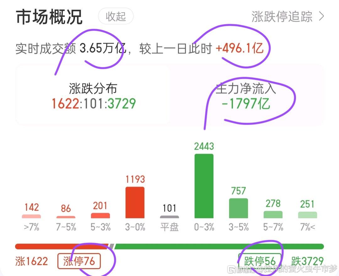 分享图片