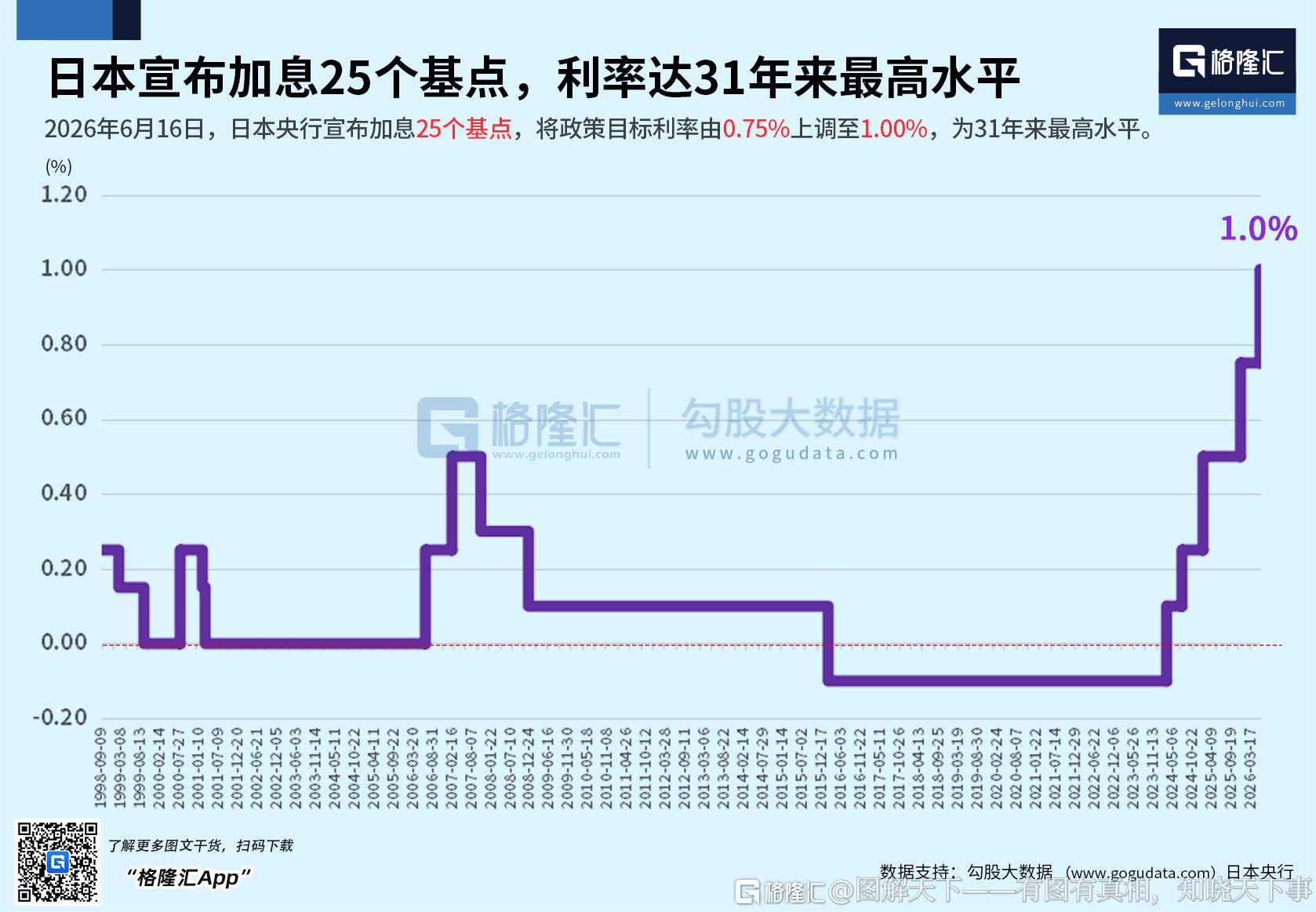 分享图片