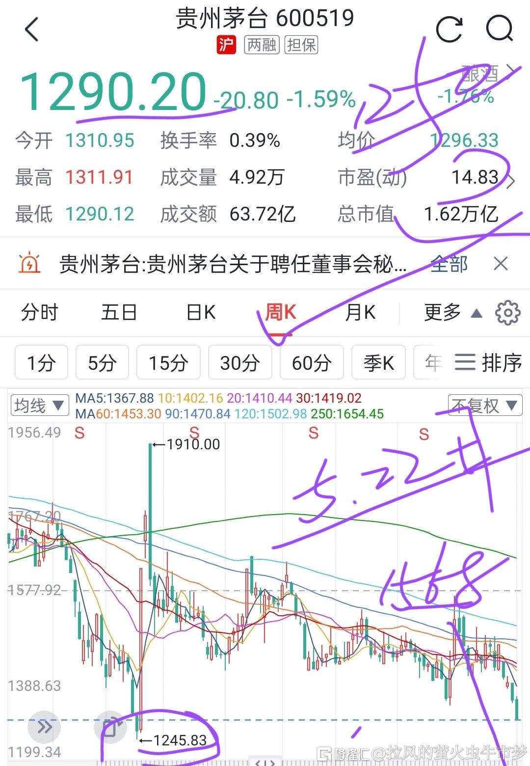 分享图片