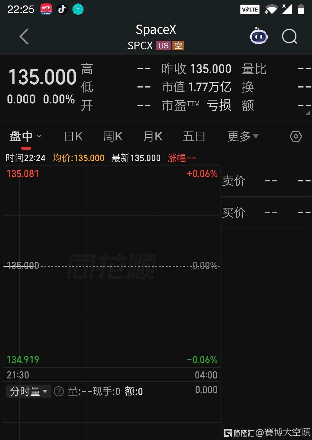 分享图片