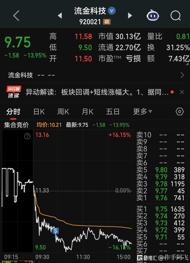 分享图片