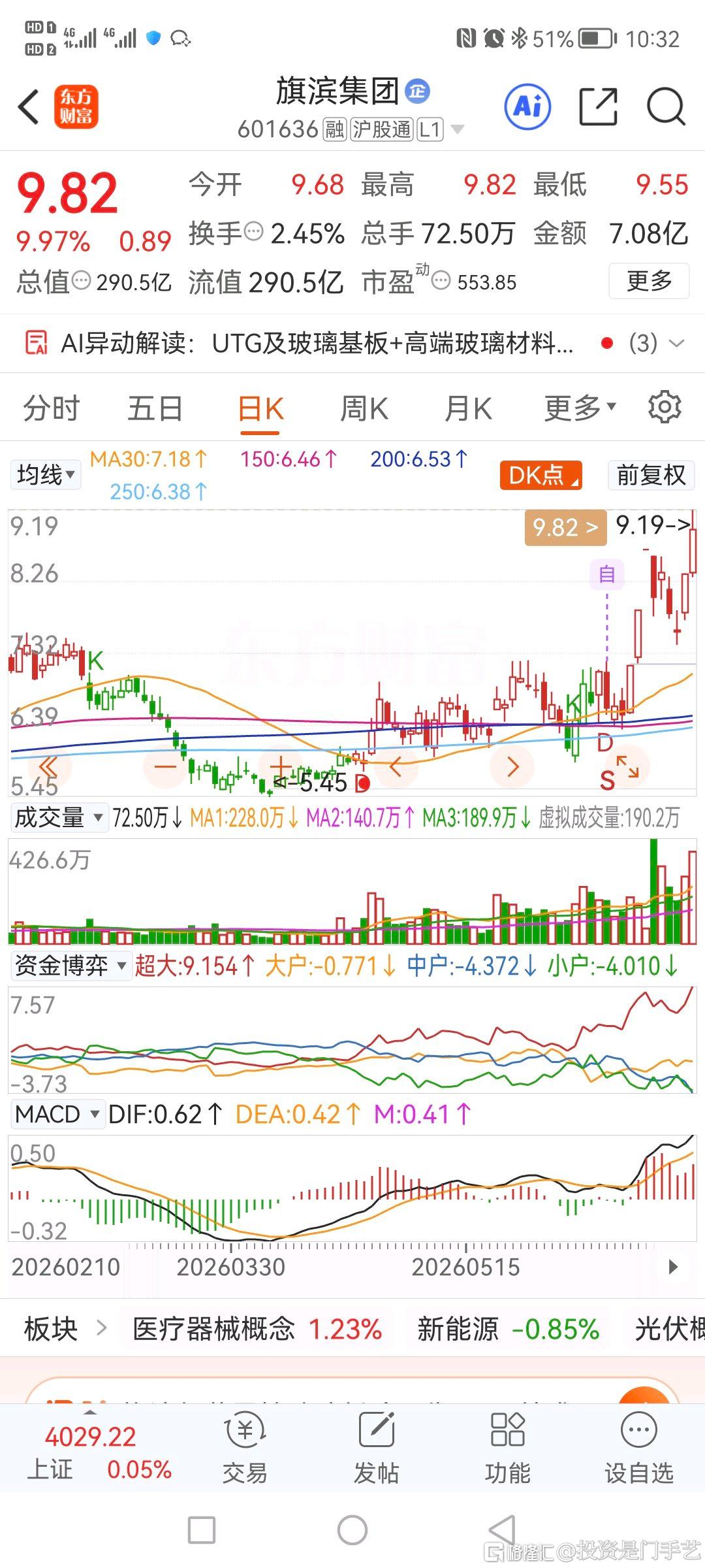 分享图片