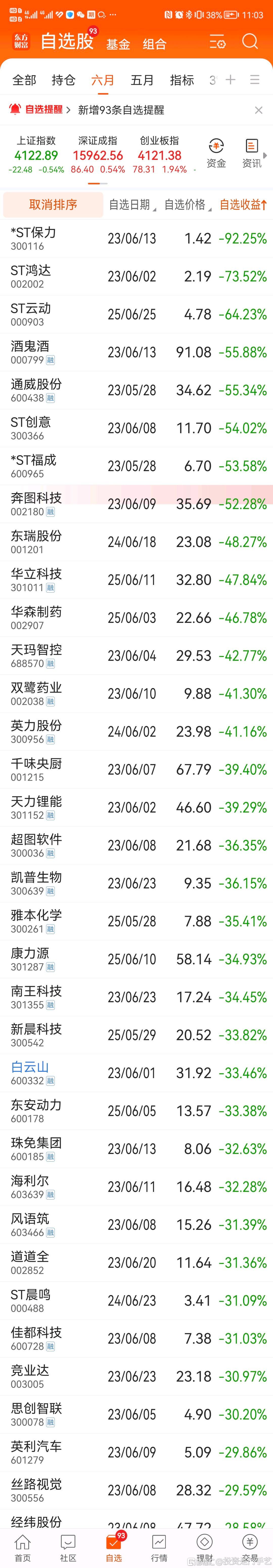 分享图片
