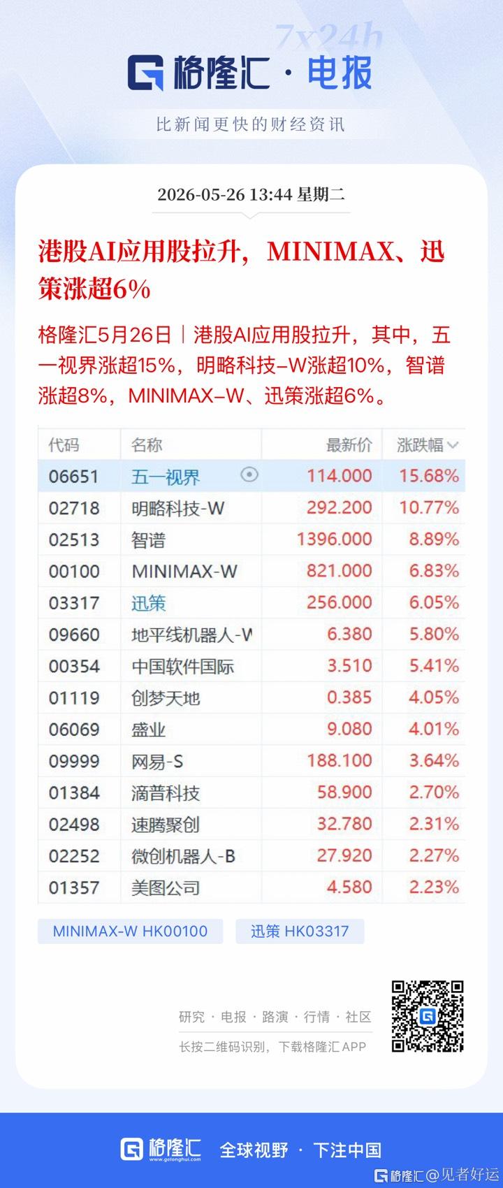 分享图片